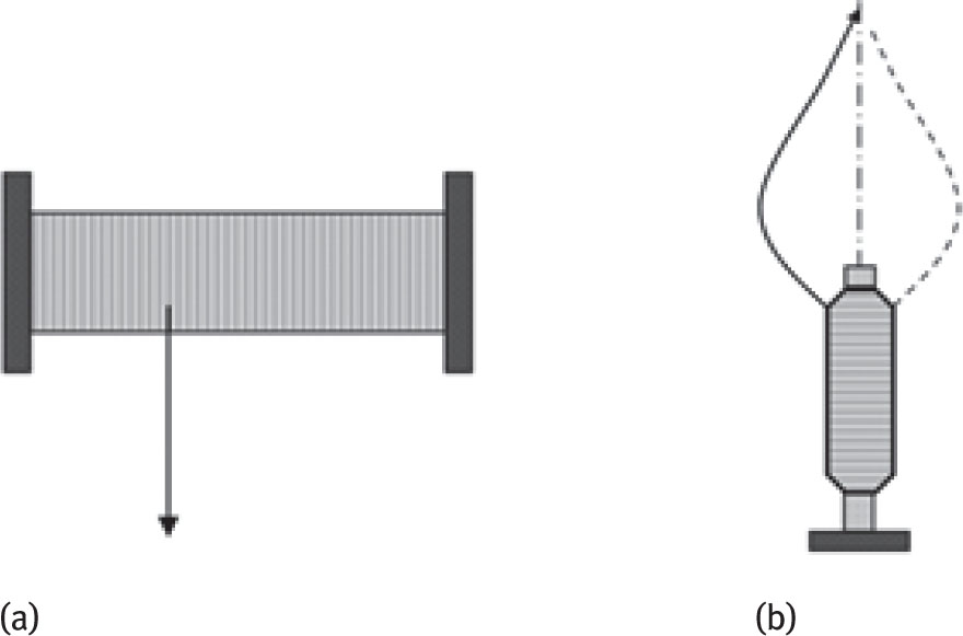 Fig. 4 Package unwinding; (a) side withdrawal, (b) over end withdrawal.