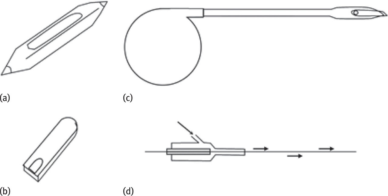 Fig. 9 Mechanisms of weft insertion (a) Shuttle, (b) Projectile, (c) Rapier, (d) Air jet.