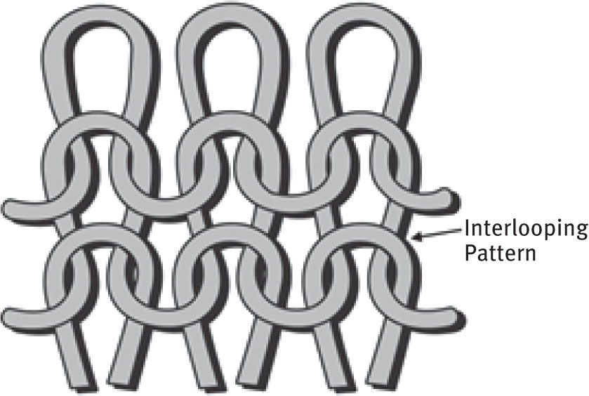 Fig. 11 Interloping pattern of knitted fabric