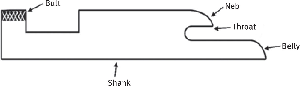 Fig. 15 Sinker and its parts.