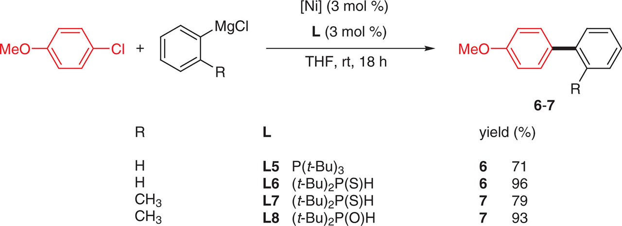 Figure 8: Monophosphine ligands and Kumada-Corriu coupling reaction.