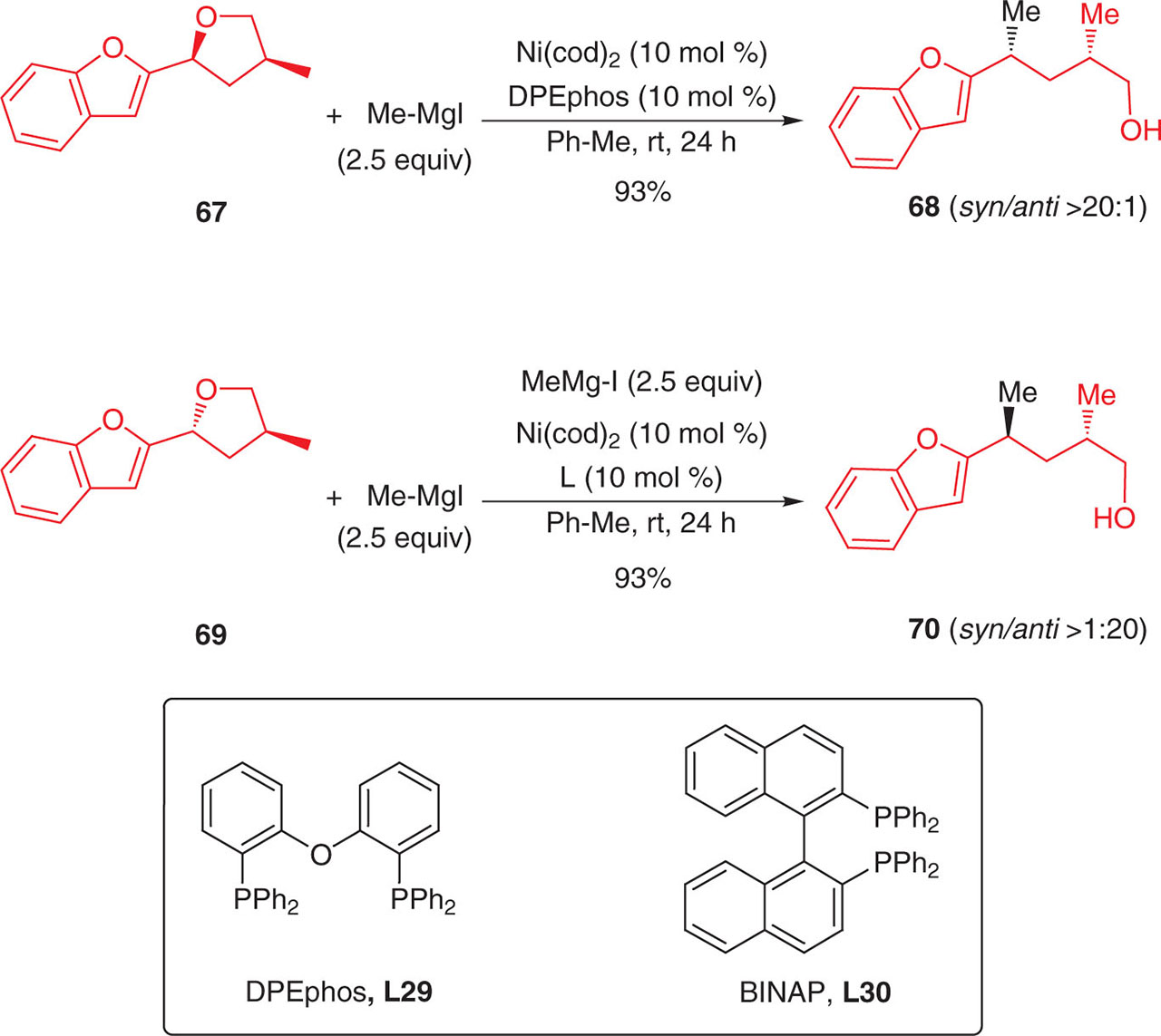 Figure 91: Diastereoselective ring-opening of chiral cyclic benzyl ethers by Kumada-Corriu reaction.