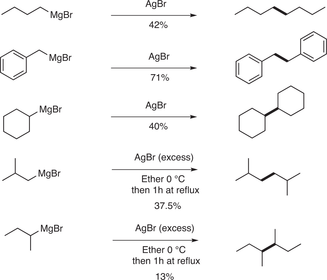 Fig. 6 Homocoupling of alkyl Grignard reagents catalyzed by AgBr.