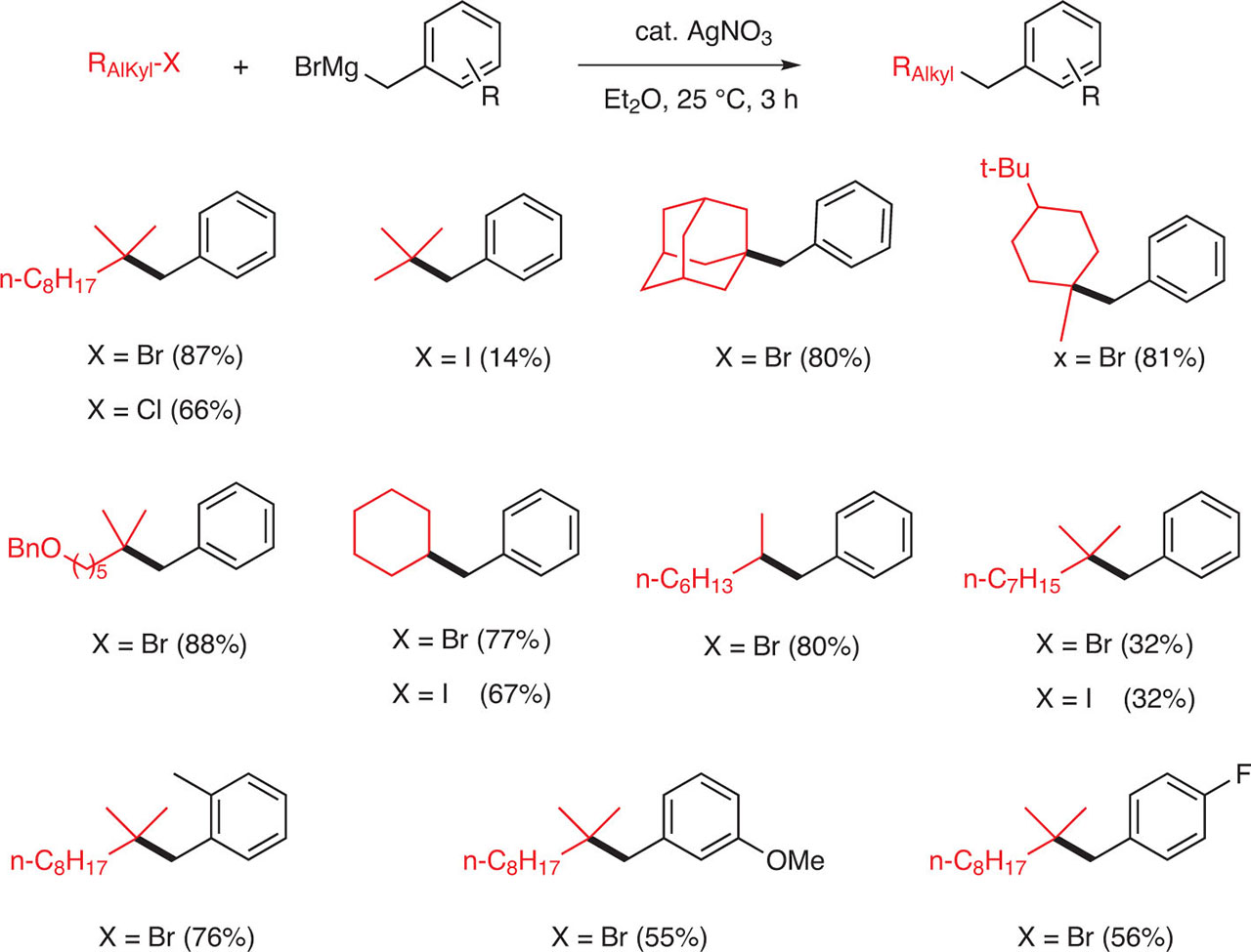 Fig. 11 Coupling between benzyl magnesium bromide and alkyl halides.