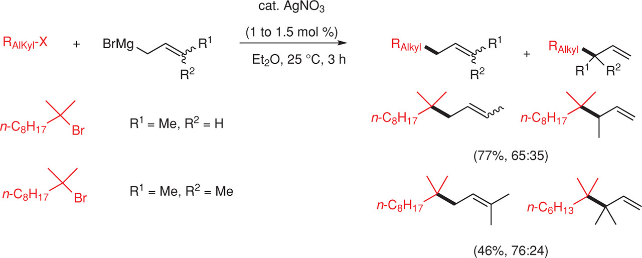 Fig. 14 Coupling of allyl and methallyl Grignard reagents with alkyl halides.