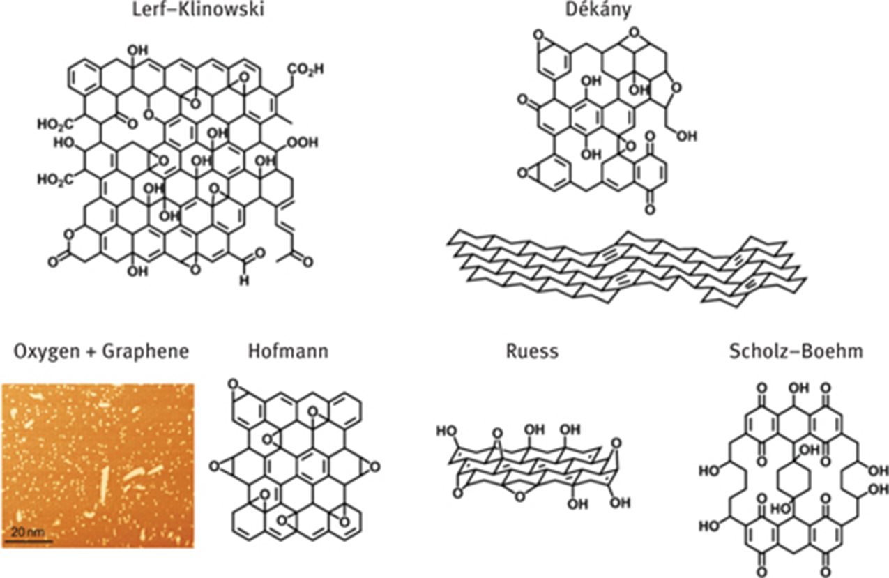 Figure 1: Proposed structure models of GO. Reproduced from Ref. [49] with permission from The Royal Society of Chemistry. The Hofmann model can be expected to be realized by exposure of graphene to oxygen atoms (scanning tunneling microscopy image with oxygen atoms covalently bound to graphene). Reprinted with permission from Macmillan Publishers Ltd: Nature Chemistry [50]. Copyright 2012.