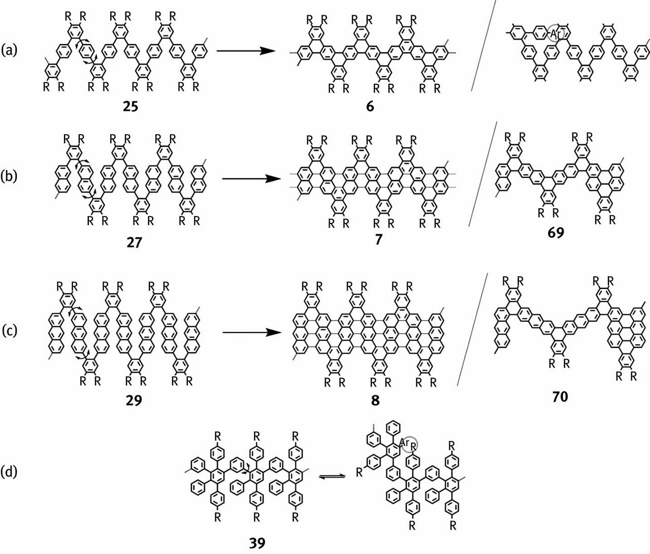 Figure 19: (a–c) Single-bond rotation as a reason for isomerization of bottom-up solution-synthesized GNRs, (d) use of blocking groups to prevent the formation of an undesired structure.