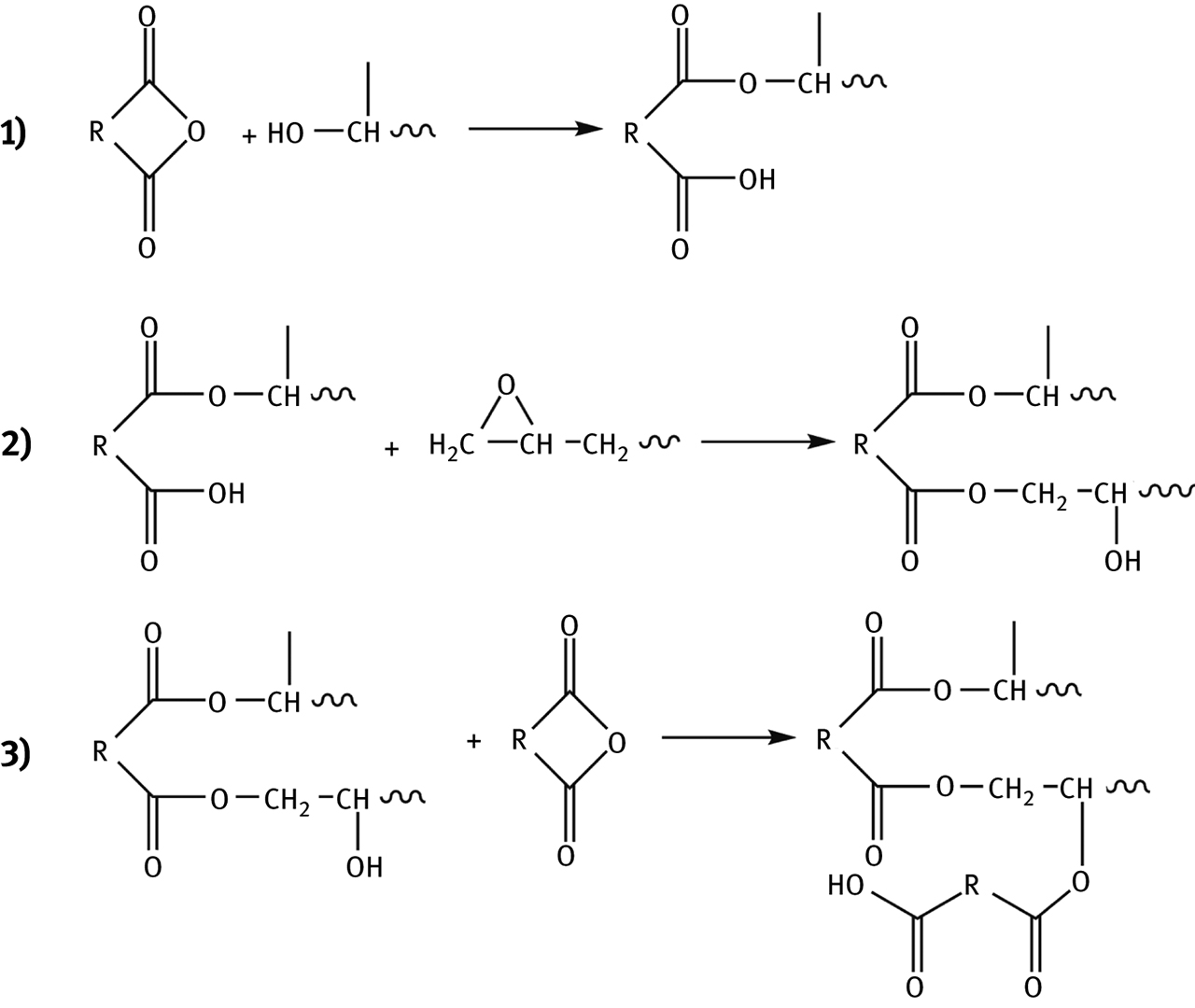 Figure 6: Uncatalyzed curing mechanism of epoxides with anhydrides