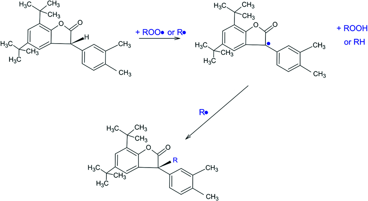 Figure 3: Radical scavenging activity of benzofuranone derivatives.