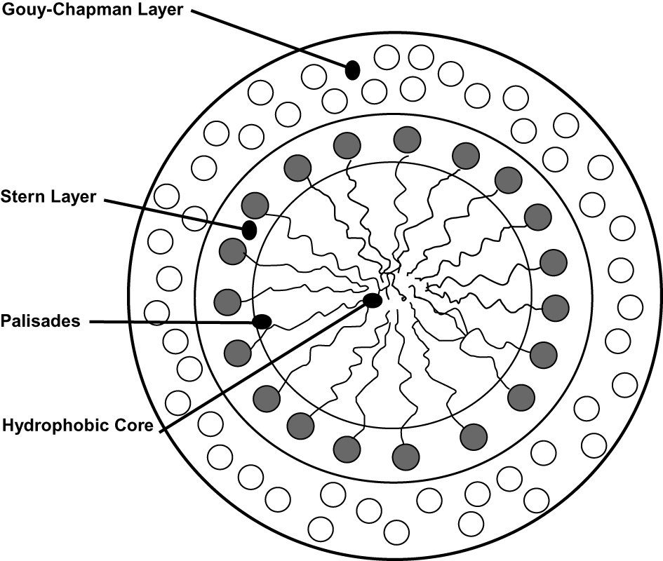 Figure 2: Micelle.