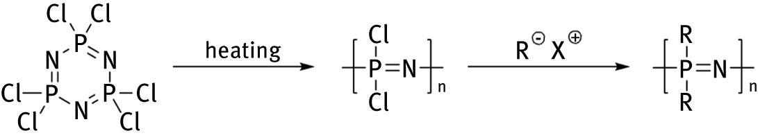 Figure 12: Polyphosphazene synthesis method developed by Allcock and Kugel [142, 143, 21,21146].