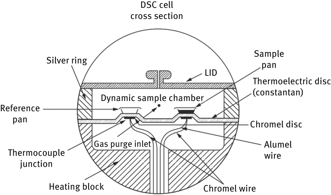 STRONG 006 THERMAL Black Mサイズ A review on differential scanning calorimetry technique and