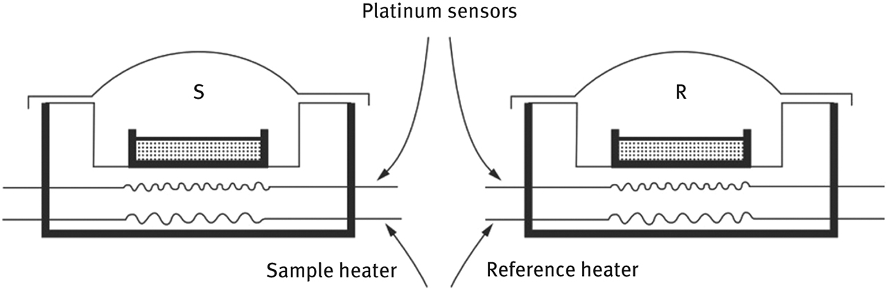 STRONG 006 THERMAL Black Mサイズ A review on differential scanning calorimetry technique and