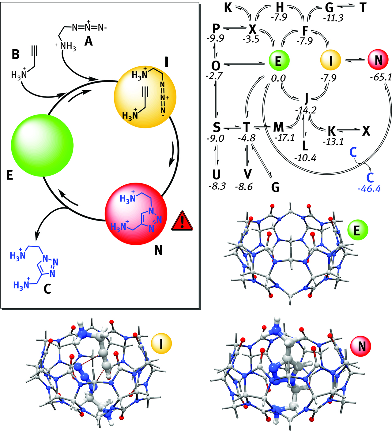 Figure 13: Schematic representation of the dipolar cycloaddition discussed in this section, top-left. Maseras’s pruned network of calculated competing events proves the “combinatorial” approach behind kinetic model, top right. Molecular structures of the most important intermediates in the reaction (bottom).