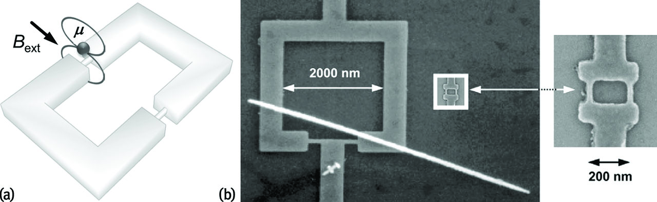 Figure 10: cJJ-based nanoSQUIDs. (a) Schematic view with an MNP (magnetic moment μ$\mu$) close to one constriction where coupling is maximum. (b) SEM images of Nb microSQUID with Ni wire on top (left) and Nb nanoSQUID (right), drawn to scale in left graph. Graph (b) Reproduced with permission from [37]. All rights reserved © IOP Publishing (2009).