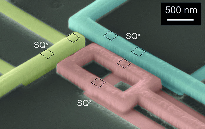 Figure 8: SEM image of a 3-axis vector magnetometer, consisting of two orthogonal nanoSQUIDs (SQ x$^x$, SQ y$^y$) and an orthogonal gradiometric nanoSQUID (SQ z$^z$). Black dotted squares indicate positions of Josephson junctions.