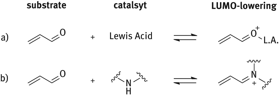 Figure 3: 
          Modes of activation of α,β-unsaturated aldehydes.
        