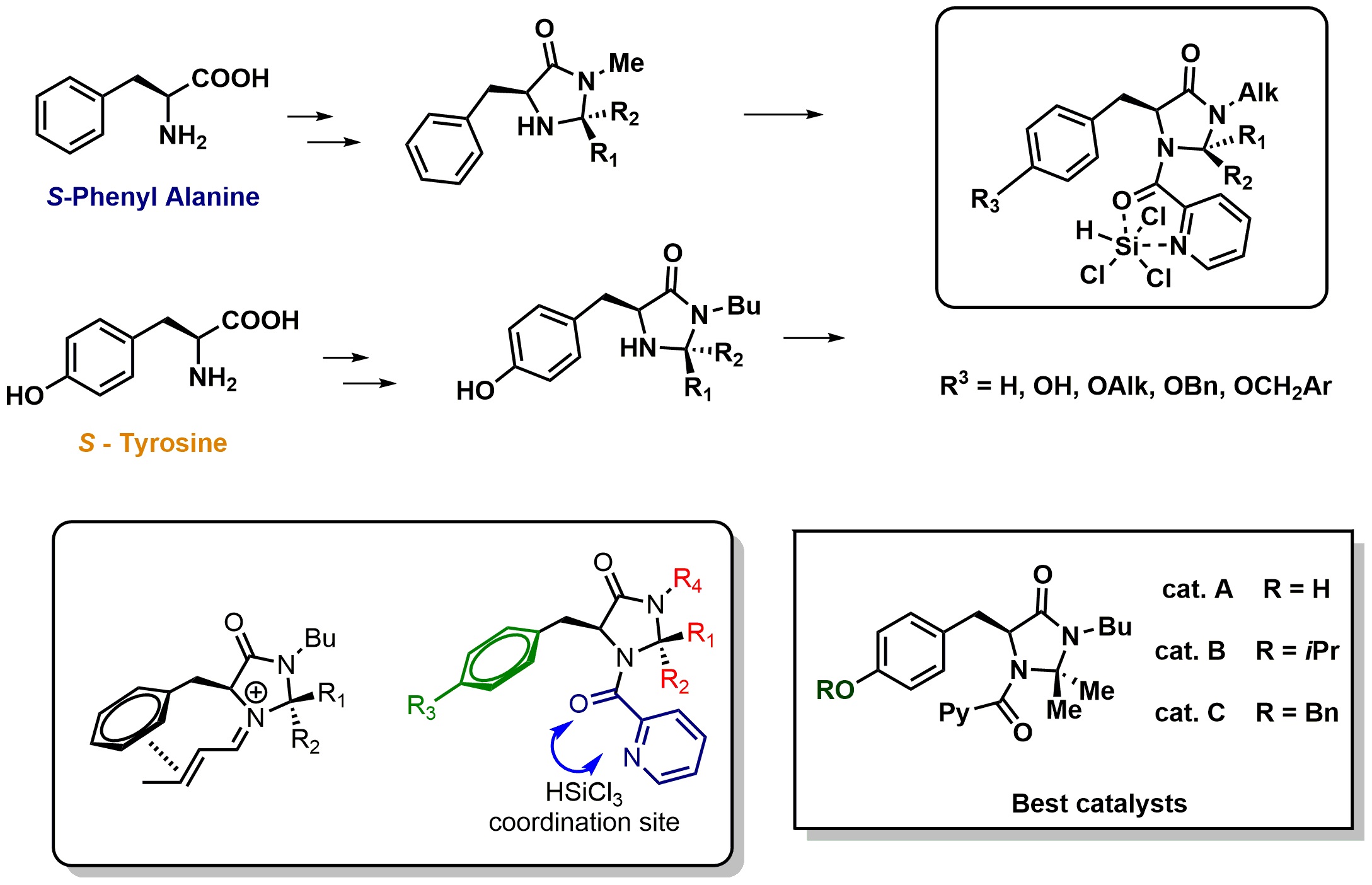 Figure 9: 
            Chiral Lewis bases for enantioselective catalytic hydrosilylation of imines.
          