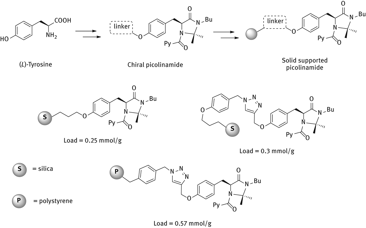 Figure 15: 
          Synthesis of immobilized imidazolidinones-based chiral picolinamides for enantioselective reduction of imines.
        