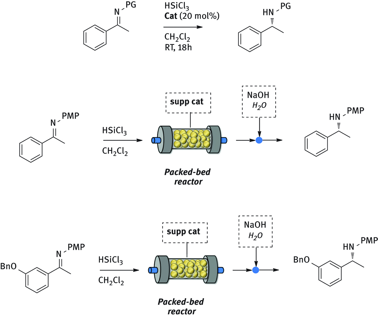Figure 16: 
          In batch and in flow enantioselective organocatalytic reductions of imines.
        