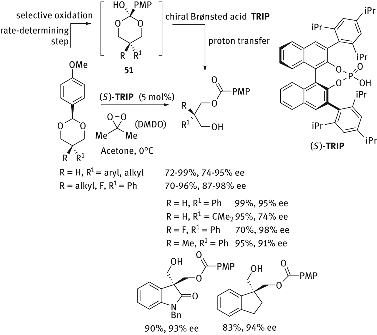 Figure 39: 
          Chiral phosphoric acid catalyzed enantioselective desymmetrization of 2-substitued and 2,2-disubstituted 1,3-diols.
        