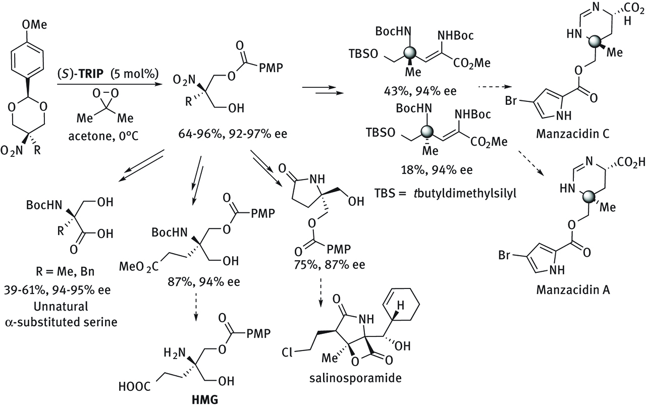 Figure 40: 
          Chiral phosphoric acid catalyzed enantioselective desymmetrization of 2-substituted 2-nitro-1,3-diols for the synthesis of acyclic α-tertiary amines.
        
