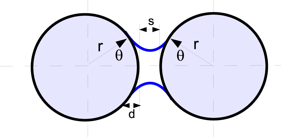 Figure 7: 
Formation of concave capillary doublets through bubble contiguation.

