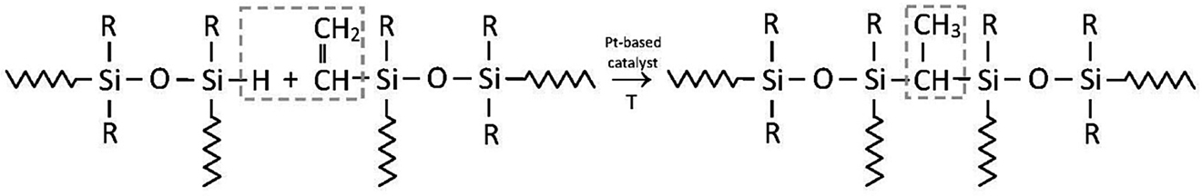 Figure 1.1: 
Polyaddition reaction; R being СН3, C2H5, СН2СН2СF3, or С6Н5.
