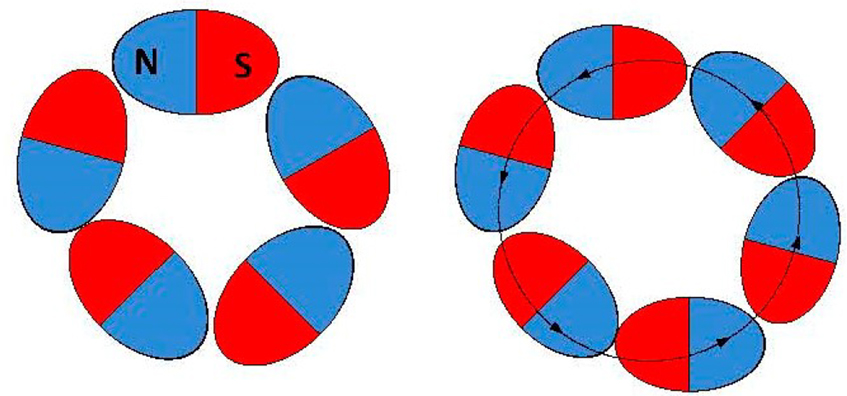 Figure 2.1: 
Ring-like structures formation phenomenon.
