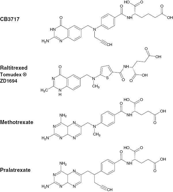 Figure 3: Chemical structures of THF and antifolate anticancer agents.