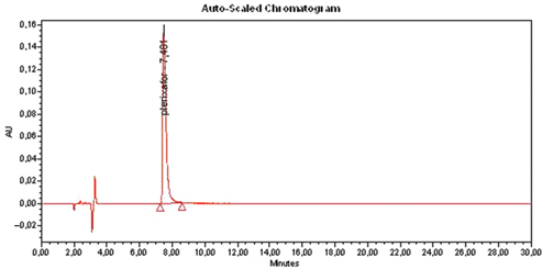 Figure 2: Representative HPLC-chromatogram of freshly prepared 0.2 mg/mL plerixafor solution (Mozobil®).