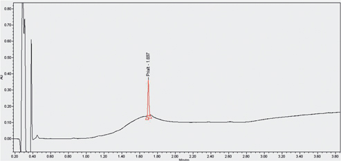 Figure 1: Chromatogram of Ziconotide.