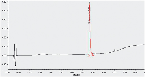 Figure 2: Chromatogram of Sufentanil.