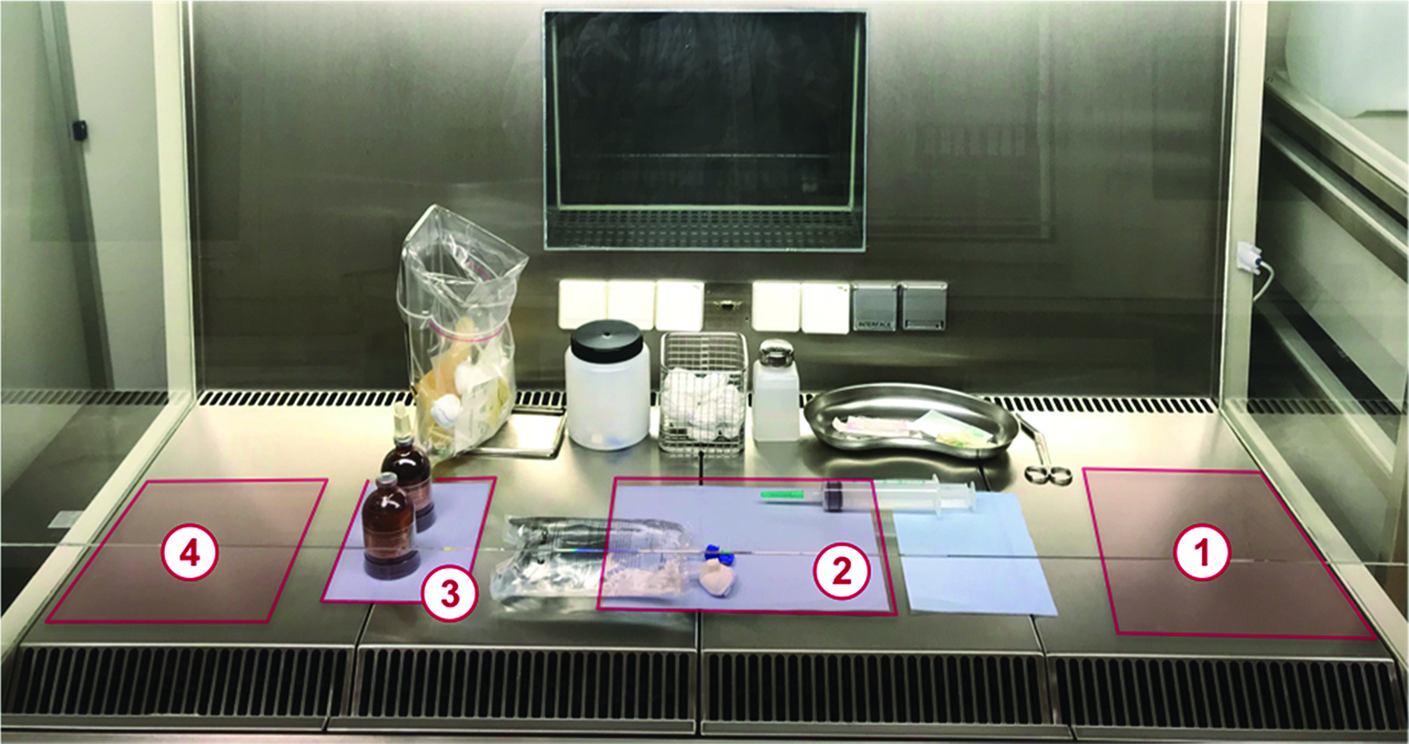 Figure 3: Sampling sites inside the biological safety cabinet (BSC): (1) surface right side, (2) mat for preparation, (3) mat for vial storage, (4), surface left side.
