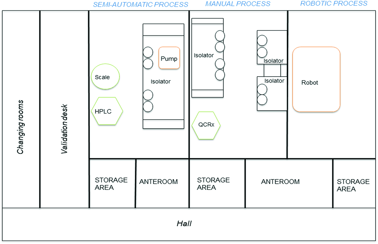 Figure 5: Schematic representation of centralized reconstitution unit.
