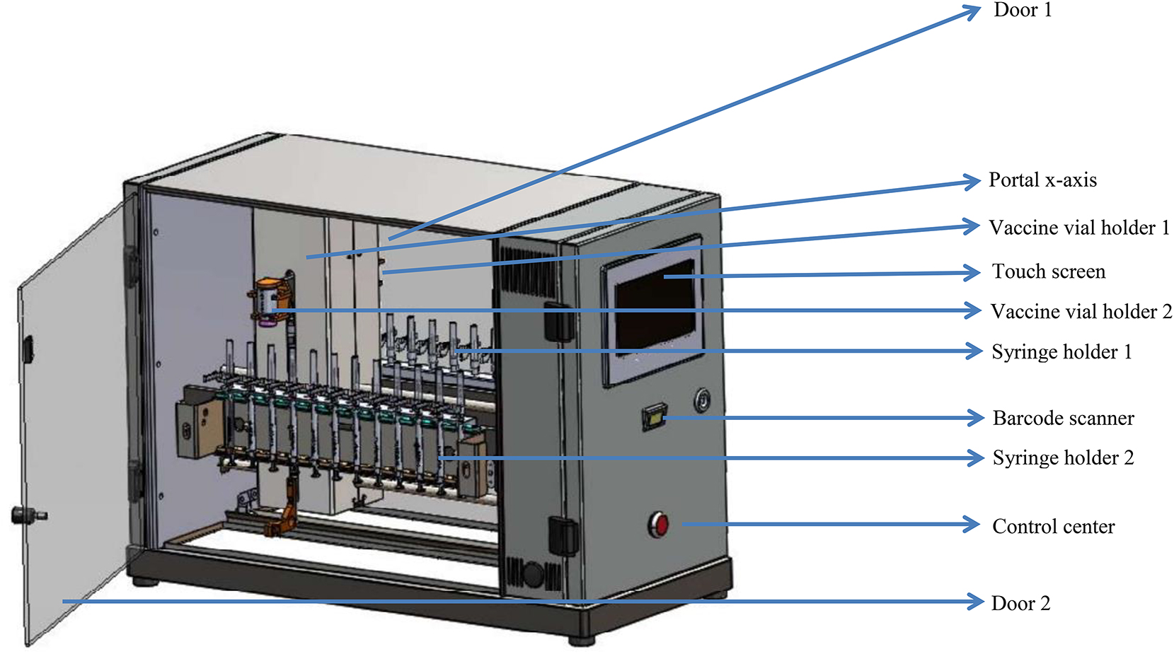Figure 1:
Lay-out of the Vaxtractor. The Vaxtractor is a symmetrical device with on both sides a vaccine vial holder and a syringe holder which can be loaded with a maximum of twelve syringes.
