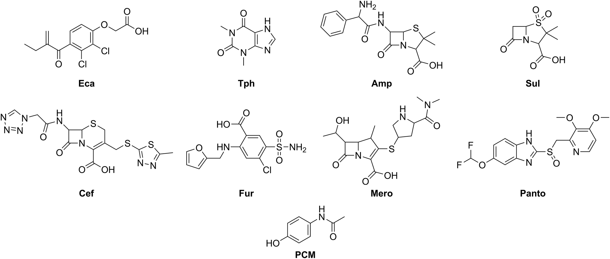 Figure 1: 
Formulae of the investigated drugs (without glucose, potassium chloride and sodium bicarbonate). Eca: etacrynic acid, Tph: theophylline, Amp: ampicillin, Sul: sulbactam, Cef: cefazolin, Fur: furosemide, Mero: meropenem, Panto: pantoprazole, PCM: paracetamol (acetaminophen).
