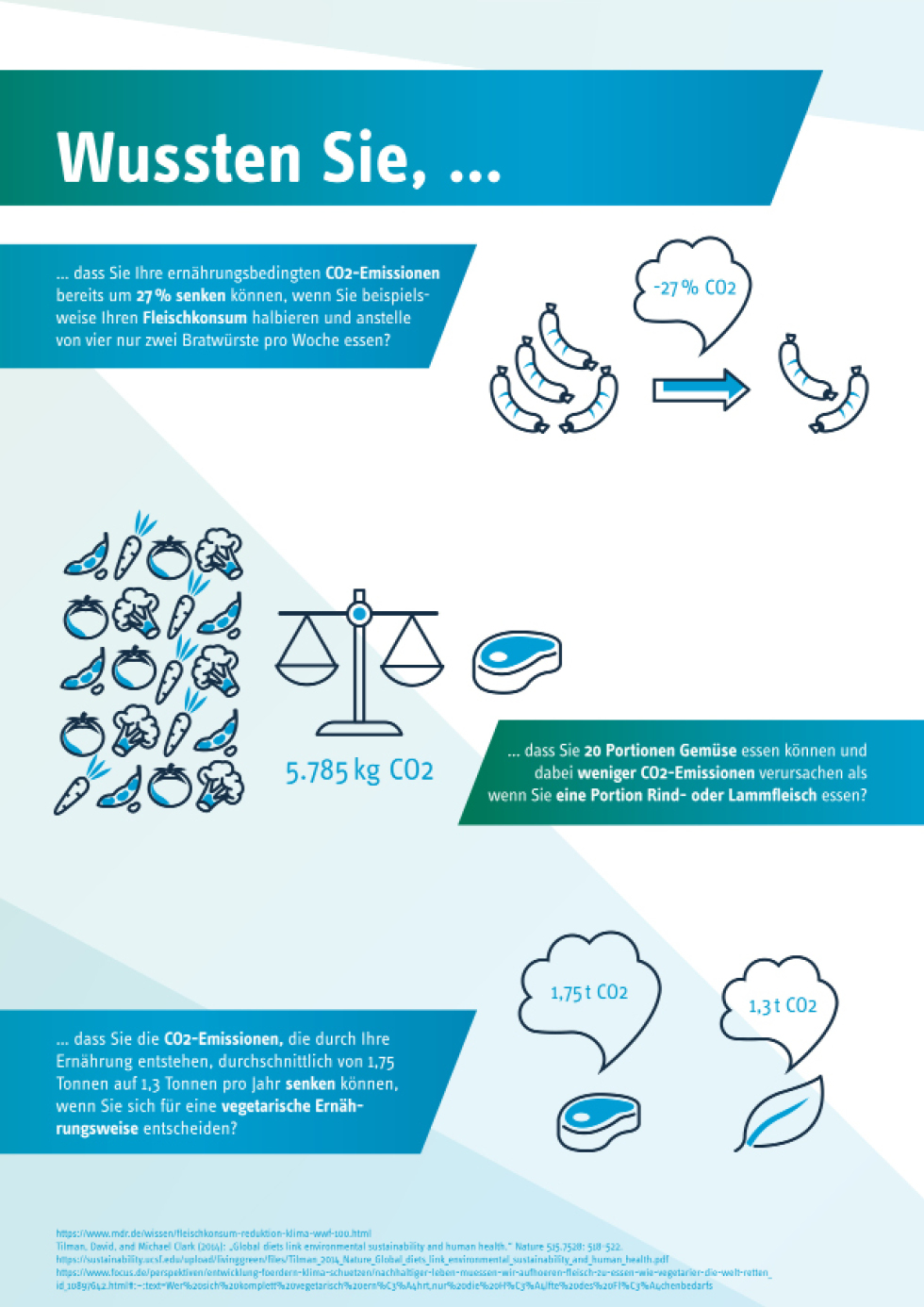 Abbildung C1: Erster Newsletter für die Interventionsgruppe Information