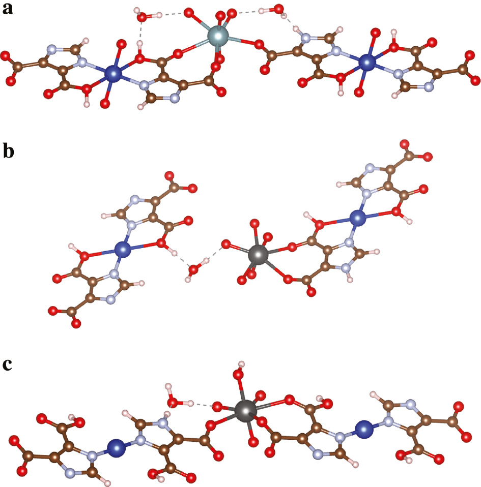 Figure 3: Coordination environment of actinyl in MOF3. (a) The coordination environment of unincorporated MOF3 from the computationally optimized geometry. (b) The computationally optimized coordination environment of Np6+ incorporated MOF3. (c) The computationally optimized coordination environment of Np5++H+ incorporated MOF3. The color code is the same as in Figure 1.