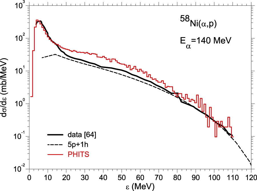 Figure 16: Same as Figure 12, but wit data from Ref. [64].