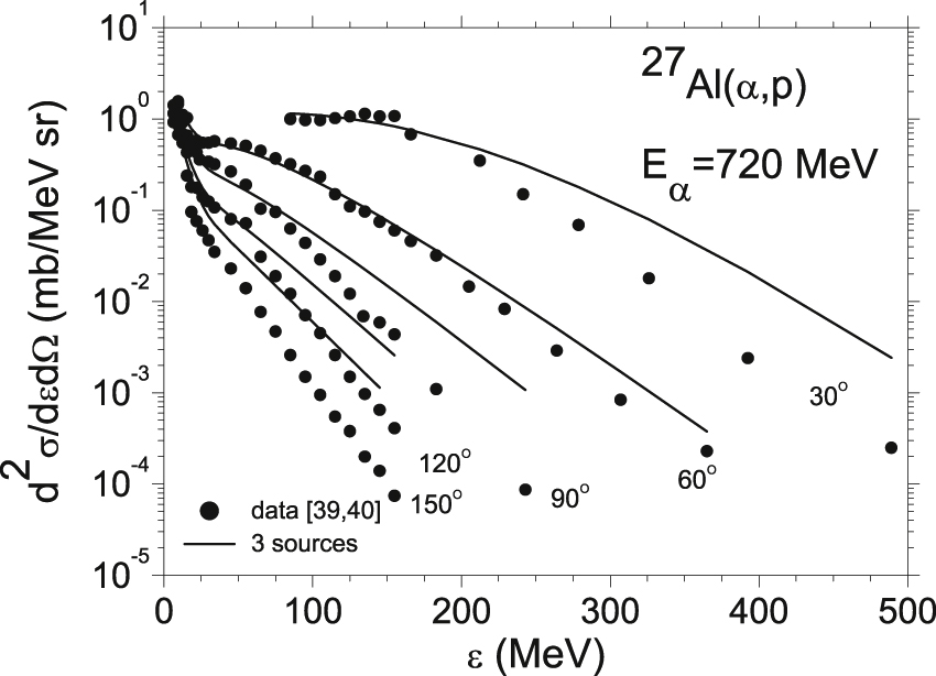 Figure 21: Same as Figure 17, but data for the indicated reaction are from [39], [40].