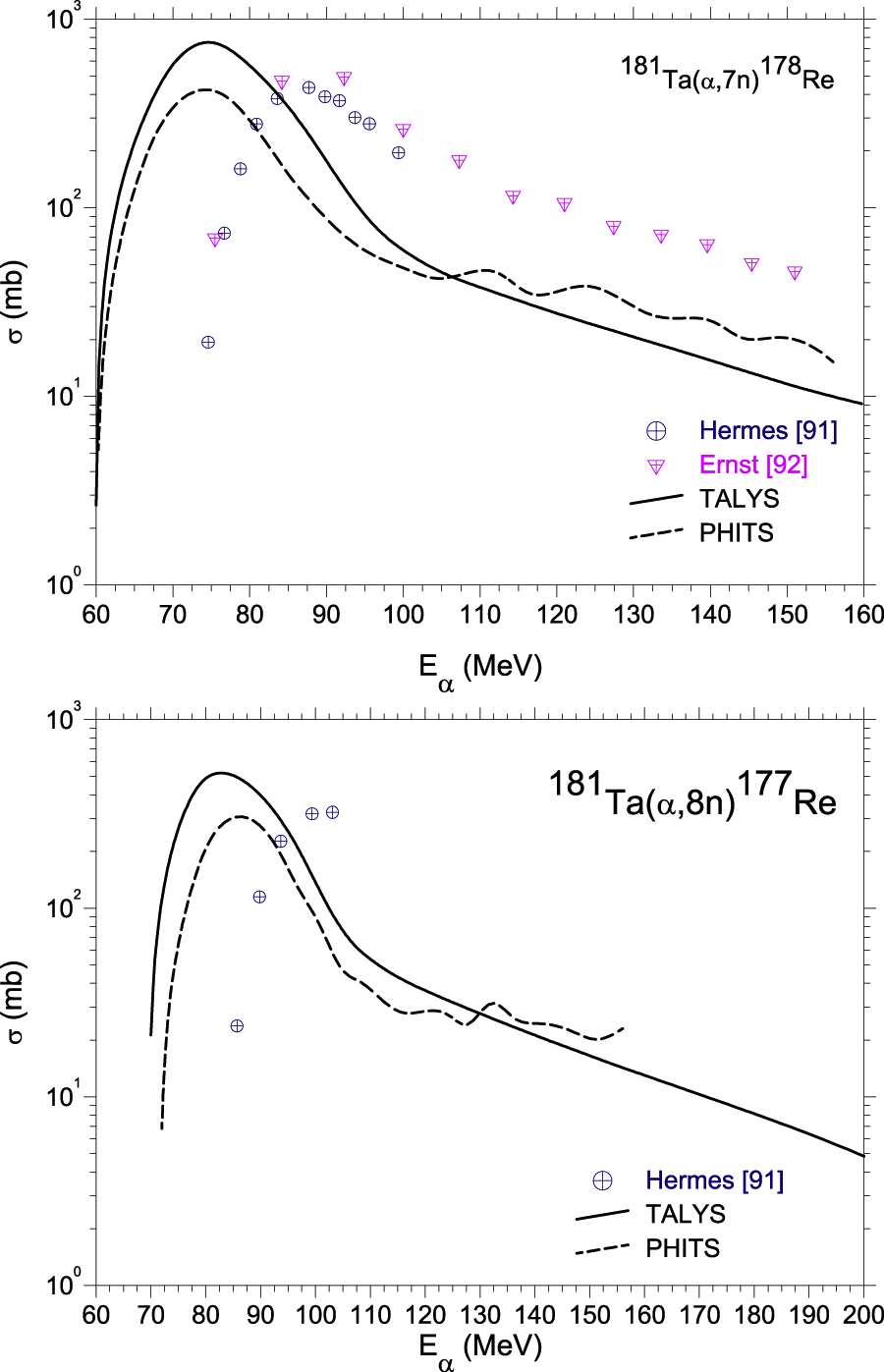 Figure 32: Same as Figure 29, but for x=7−8$x=7-8$.