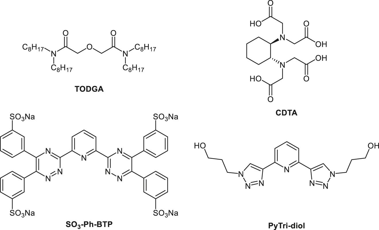 Figure 1: 
Chemical structures of TODGA, CDTA, SO3-Ph-BTP, and PyTri-Diol.
