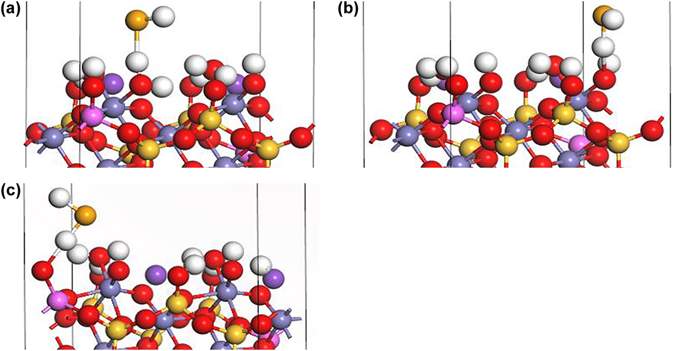 Figure 7: 
Outer-sphere complexation of HSe− on biotite (1 1 0) surface under neutral conditions: (a) FeOH2SeH at Fe–OH sorption site I. (b) FeOH2SeH at Fe–OH sorption site II, and (c) AlOH2SeH at Al–OH sorption site (H: white, K: purple, O: red, Si: yellow, Fe: gray, Al: pink, Se: orange).

