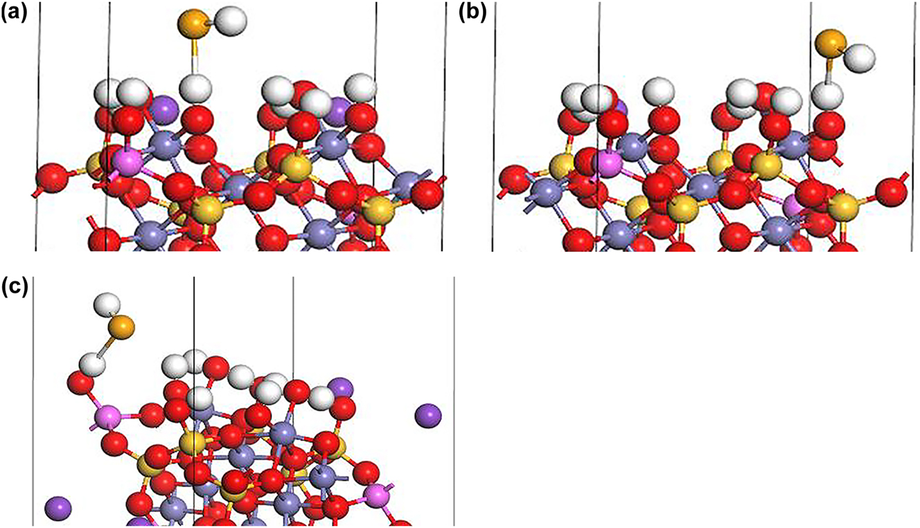 Figure 8: 
Outer-sphere complexation of HSe− on biotite (1 1 0) surface under alkaline conditions: (a) FeOH2Se− at Fe–OH sorption site I, (b) FeOH2Se− at Fe–OH sorption site II, and (c) AlOH2Se− at Al–OH sorption site (H: white, K: purple, O: red, Si: yellow, Fe: gray, Al: pink, Se: orange).
