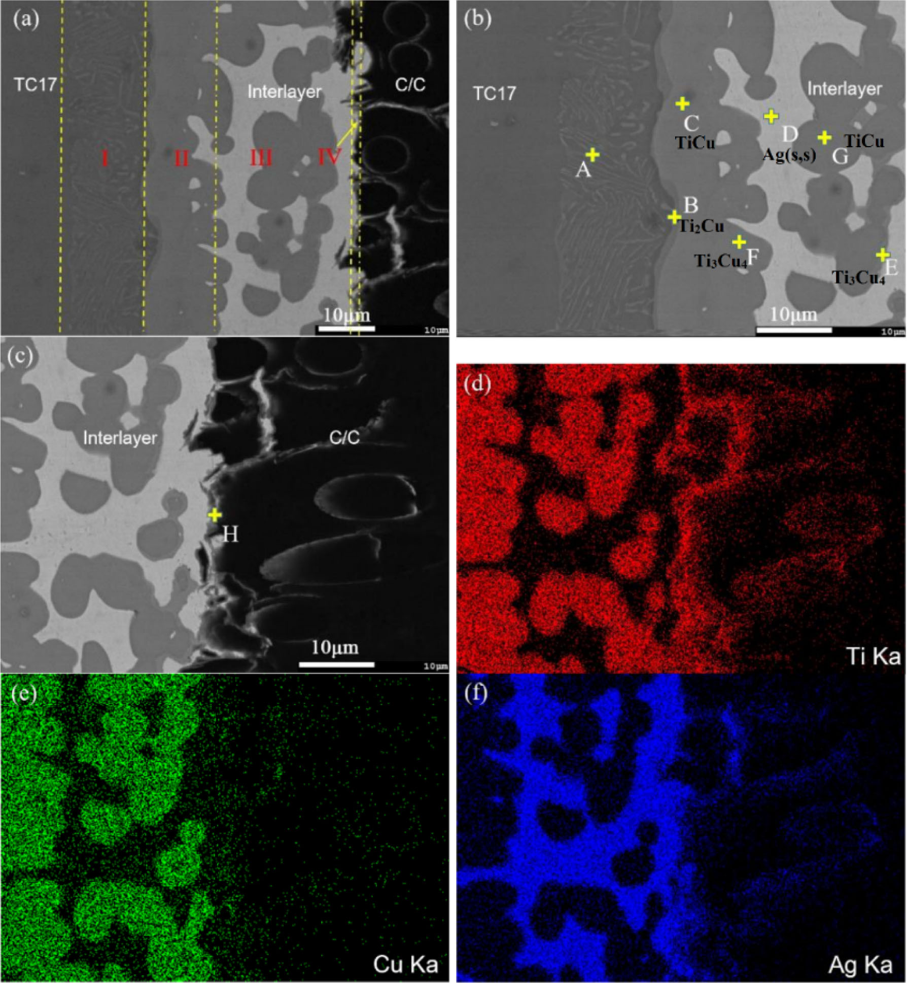 Figure 1 Back-scattered electron image of C/C composite/AgCuTi/TC17 joint.