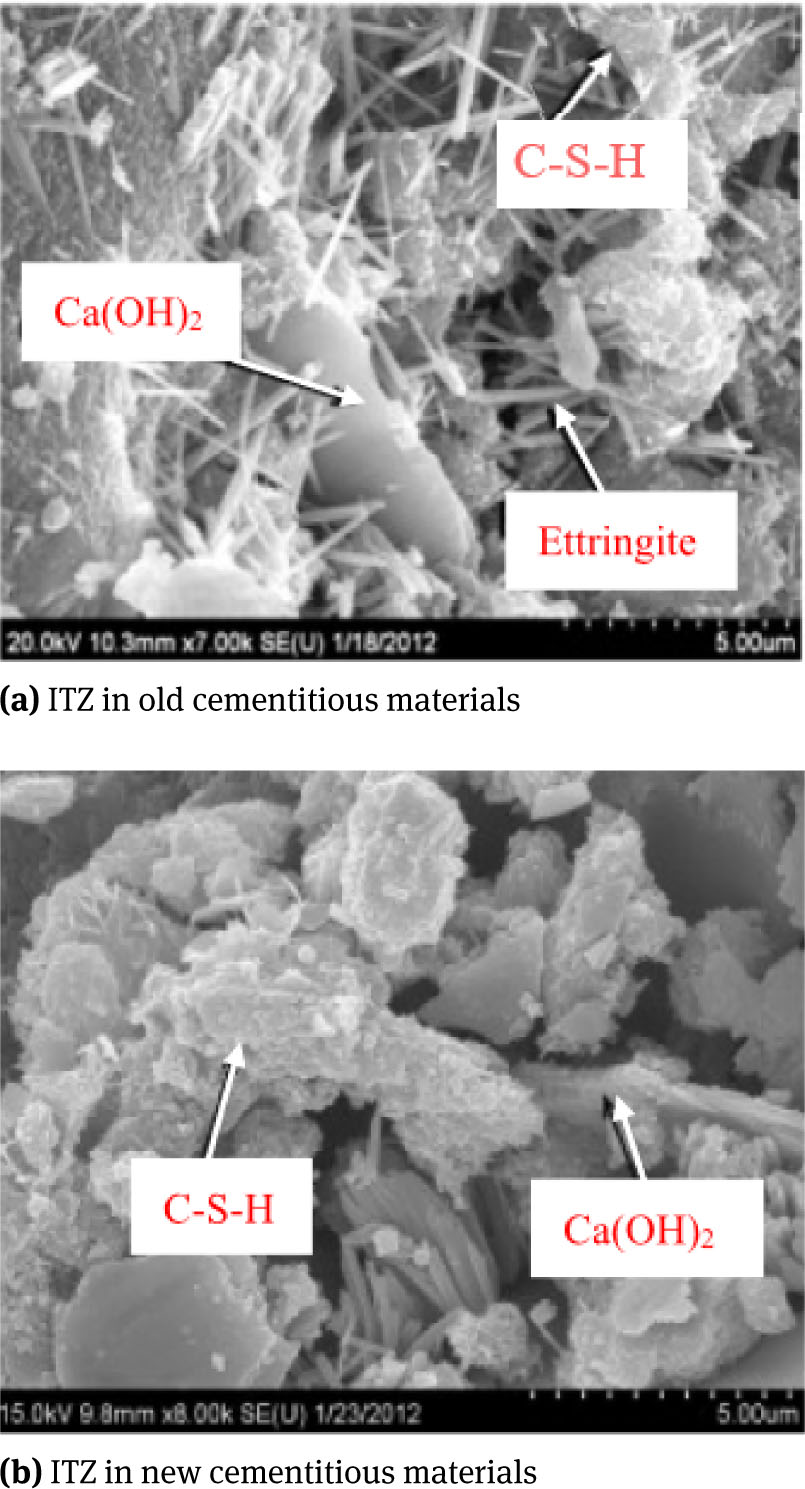 Figure 2 Difference in thickness between new and old ITZ [29]