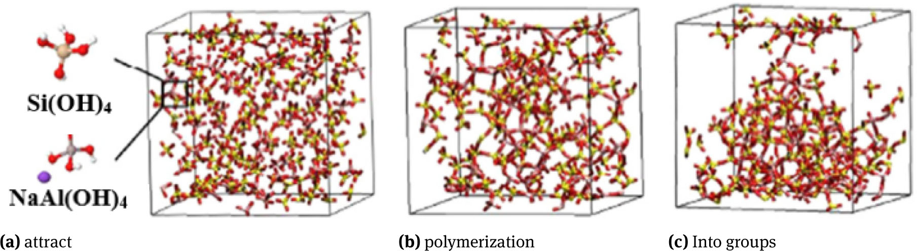 Figure 8 Geopolymer molecular model [50].