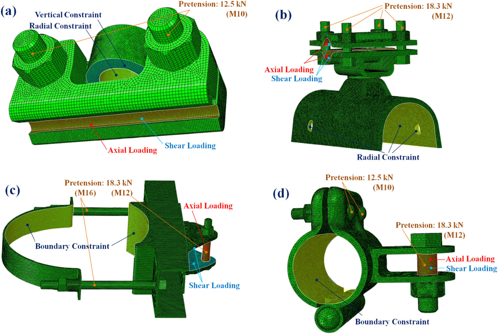 Figure 14 
                  Detailed FE model of connection components. (a) Contact clamp; (b) messenger clamp; (c) support base; (d) bushing ears.
               