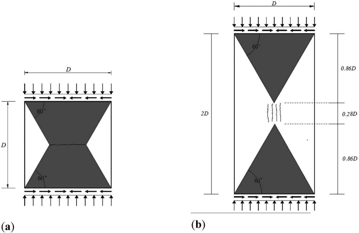 Figure 12 
                  Stress distribution: (a) cubical specimen and (b) prism specimen.
               